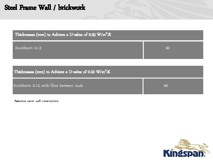 Steel Frame Wall / brickwork Thicknesses (mm) to Achieve a U-value of 0. 25