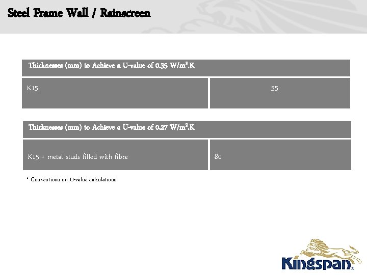 Steel Frame Wall / Rainscreen Thicknesses (mm) to Achieve a U-value of 0. 35