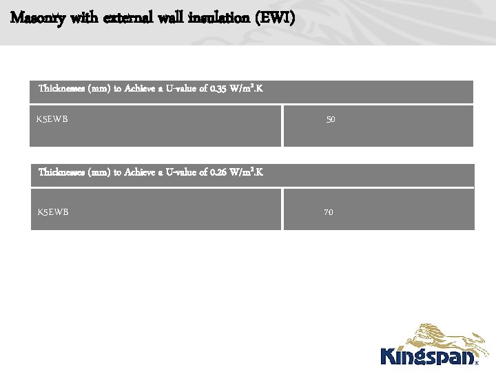 Masonry with external wall insulation (EWI) Thicknesses (mm) to Achieve a U-value of 0.