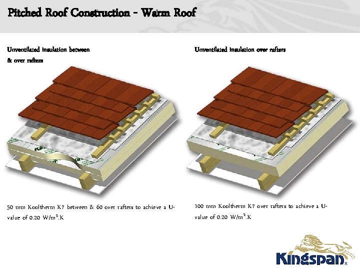 Pitched Roof Construction - Warm Roof Unventilated insulation between & over rafters Unventilated insulation