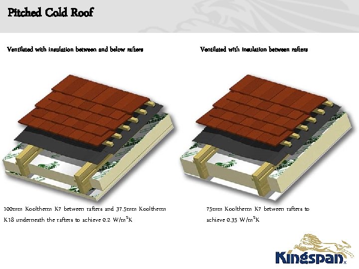 Pitched Cold Roof Ventilated with insulation between and below rafters 100 mm Kooltherm K
