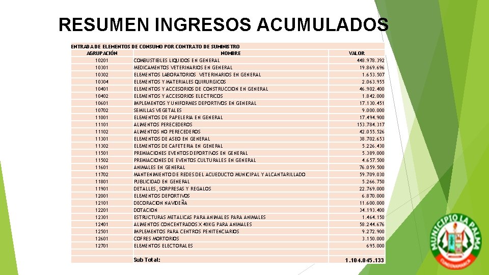 RESUMEN INGRESOS ACUMULADOS ENTRADA DE ELEMENTOS AGRUPACIÓN 10201 10302 10304 10401 10402 10601 10702 RESUMEN INGRESOS ACUMULADOS ENTRADA DE ELEMENTOS AGRUPACIÓN 10201 10302 10304 10401 10402 10601 10702
