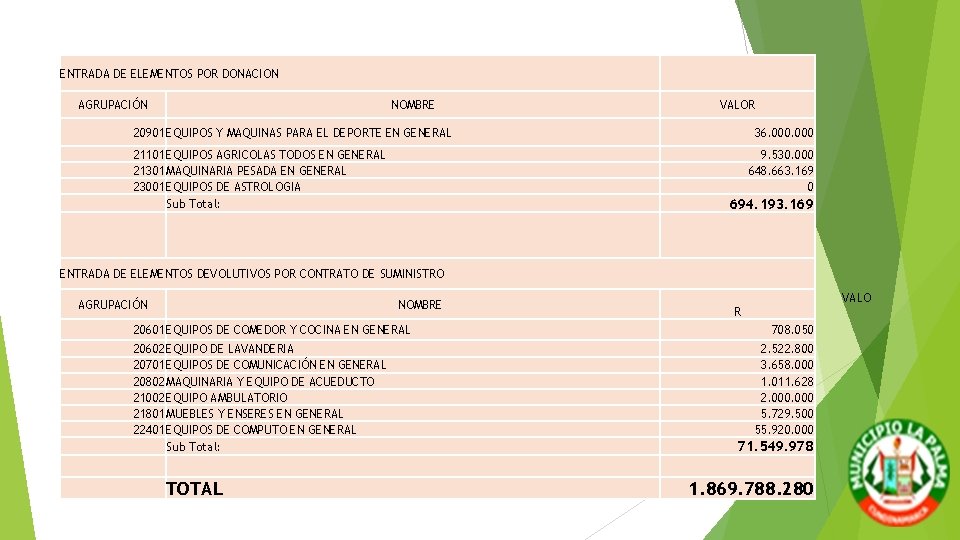 ENTRADA DE ELEMENTOS POR DONACION AGRUPACIÓN NOMBRE VALOR 20901 EQUIPOS Y MAQUINAS PARA EL ENTRADA DE ELEMENTOS POR DONACION AGRUPACIÓN NOMBRE VALOR 20901 EQUIPOS Y MAQUINAS PARA EL