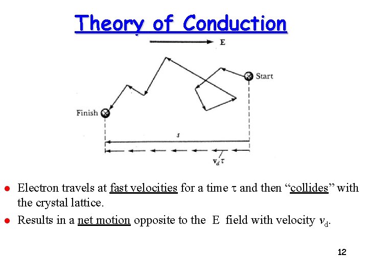 Theory of Conduction l l Electron travels at fast velocities for a time t