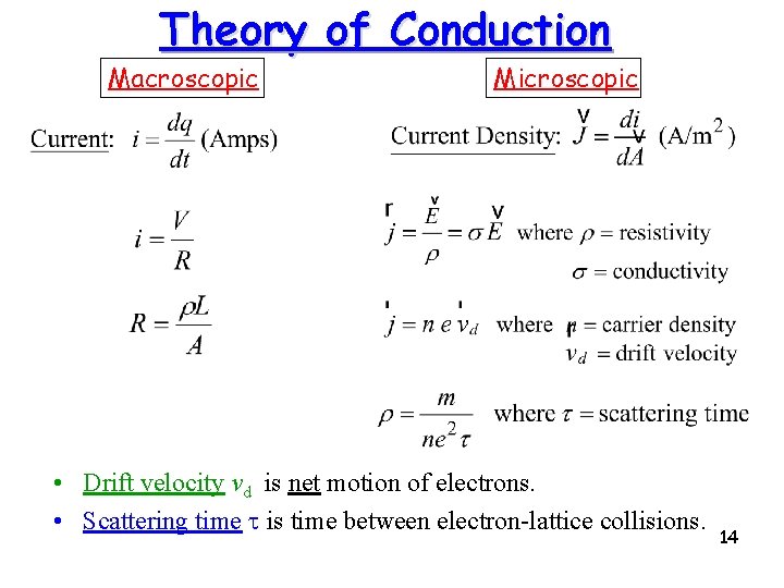 Theory of Conduction Macroscopic Microscopic • Drift velocity vd is net motion of electrons.