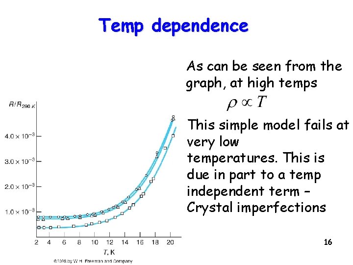 Temp dependence As can be seen from the graph, at high temps This simple