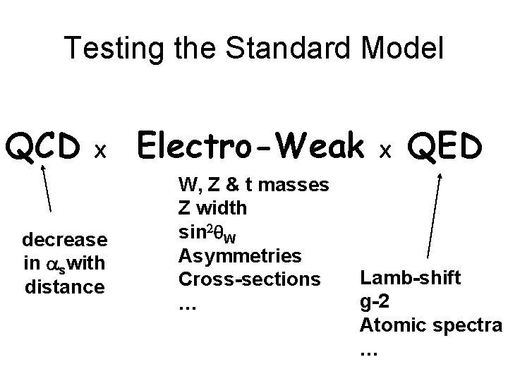 Testing the Standard Model QCD X decrease in aswith distance Electro-Weak W, Z &