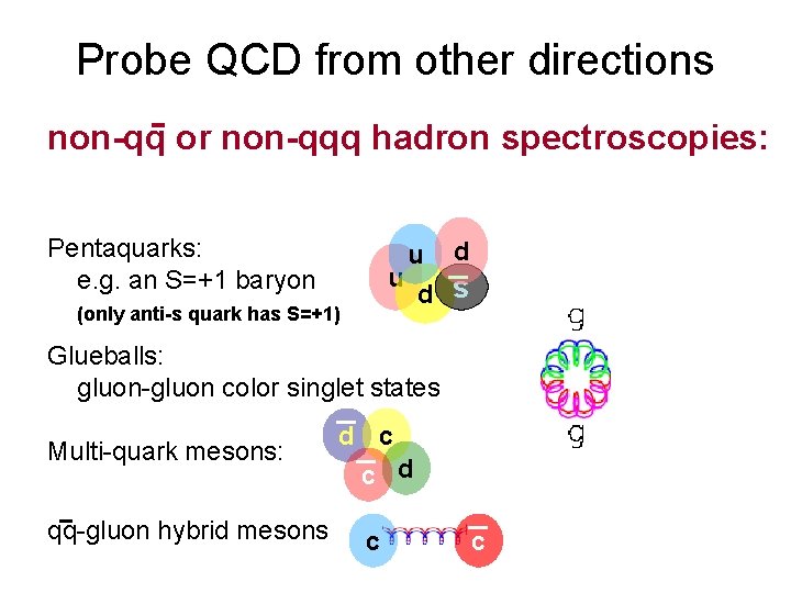 Probe QCD from other directions non-qq or non-qqq hadron spectroscopies: Pentaquarks: e. g. an