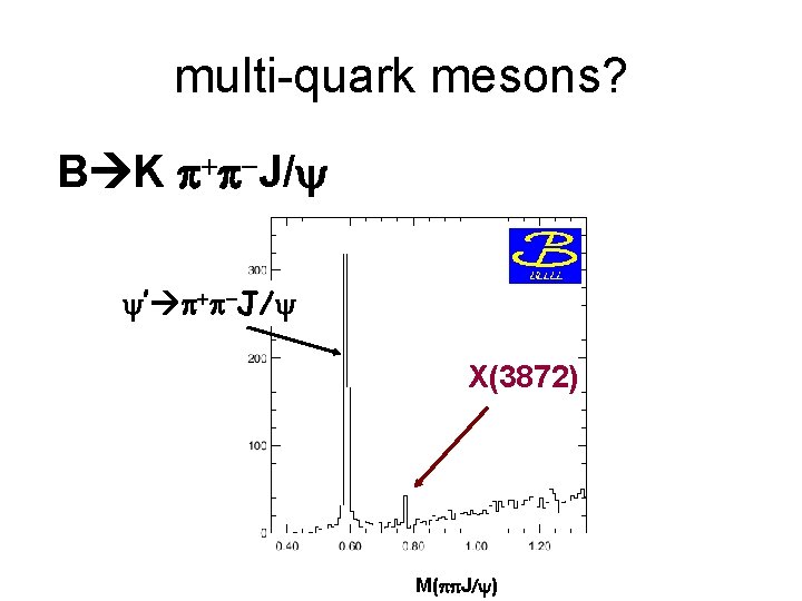 multi-quark mesons? B K + -J/y y’ + -J/y X(3872) M( J/y) 