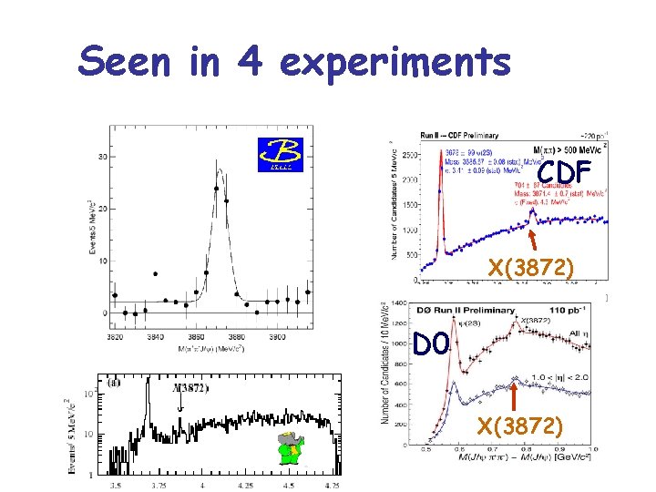 Seen in 4 experiments CDF X(3872) D 0 X(3872) 