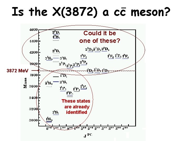 Is the X(3872) a cc meson? Could it be one of these? 3872 Me.