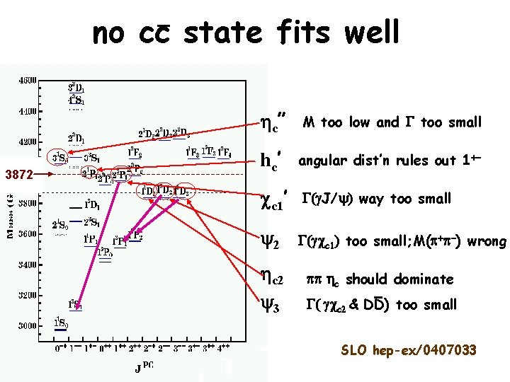 no cc state fits well 3872 hc ” M too low and G too