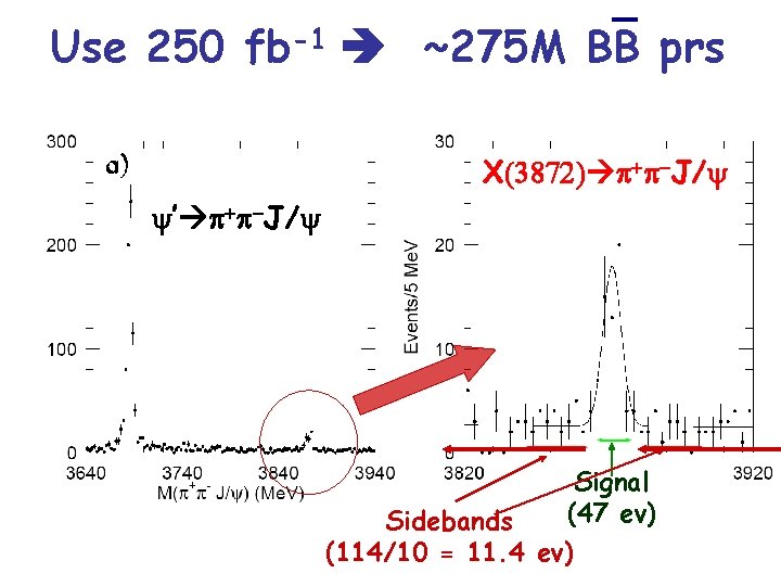 Use 250 fb-1 ~275 M BB prs X(3872) + -J/y y’ + -J/y Signal