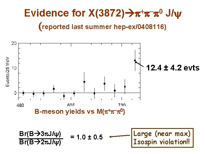 Evidence for X(3872) + - 0 J/y (reported last summer hep-ex/0408116) 12. 4 ±