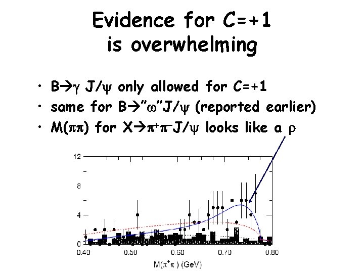 Evidence for C=+1 is overwhelming • B J/y only allowed for C=+1 • same