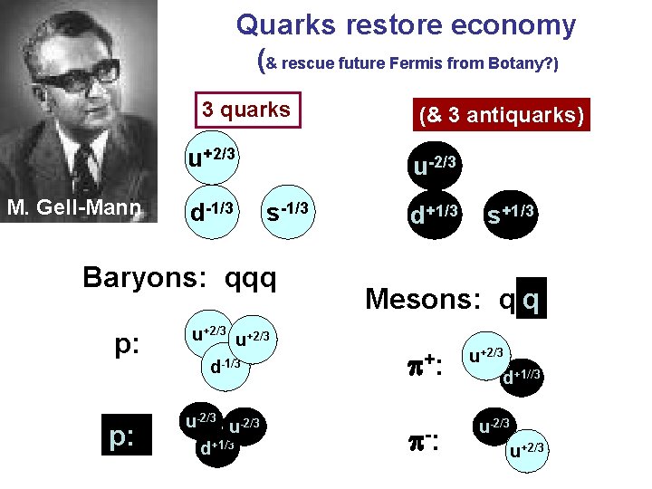 Quarks restore economy (& rescue future Fermis from Botany? ) 3 quarks u+2/3 M.