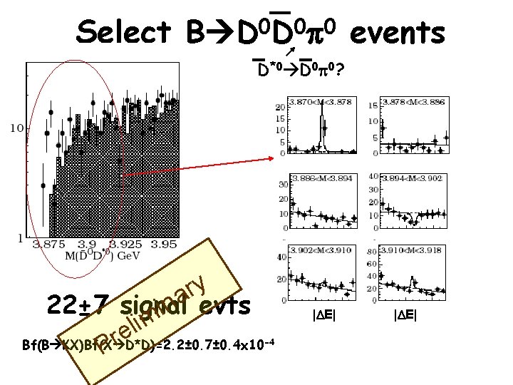 Select 0 0 0 B D D events D*0 D 0 0? y r