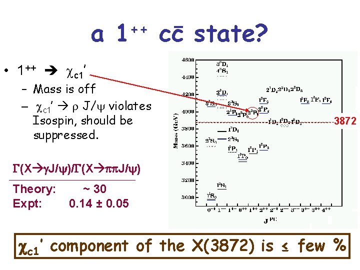 a 1++ cc state? • 1++ cc 1’ – Mass is off – cc