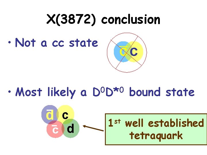 X(3872) conclusion • Not a cc state CC • Most likely a D 0