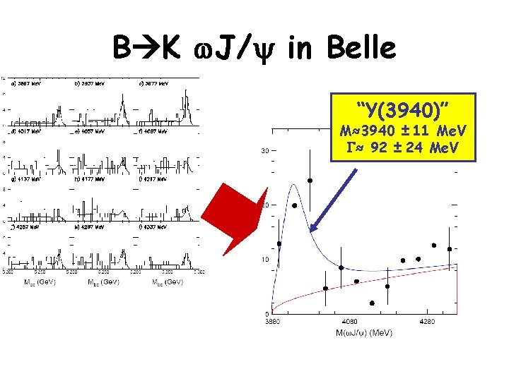 B K w. J/y in Belle “Y(3940)” M≈3940 ± 11 Me. V G≈ 92