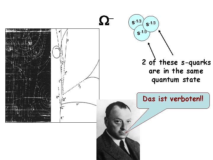 W- s-1/3 2 of these s-quarks are in the same quantum state Das ist