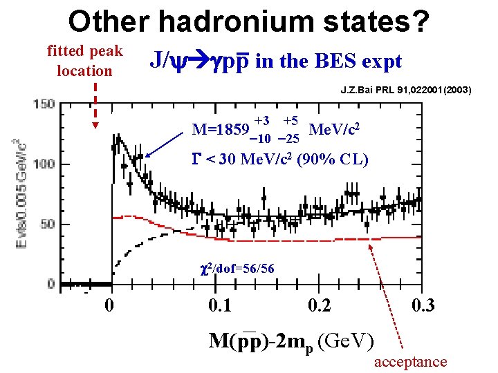 Other hadronium states? fitted peak location J/y pp in the BES expt J. Z.