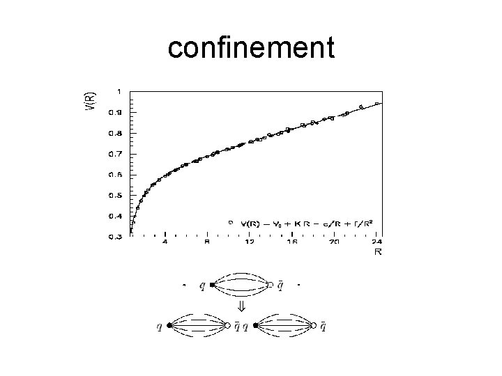 confinement 