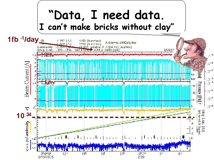 “Data, I need data. I can’t make bricks without clay” 1 fb -1/day 10