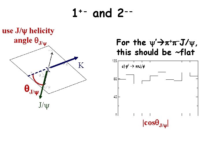 1+- and 2 -use J/y helicity angle q. J/y X For the y’ +