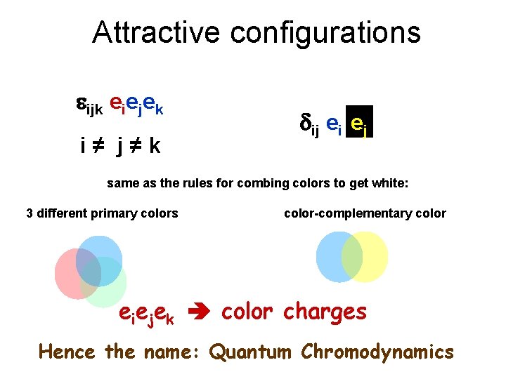 Attractive configurations eijk eiejek i≠ j≠k dij ei ej same as the rules for