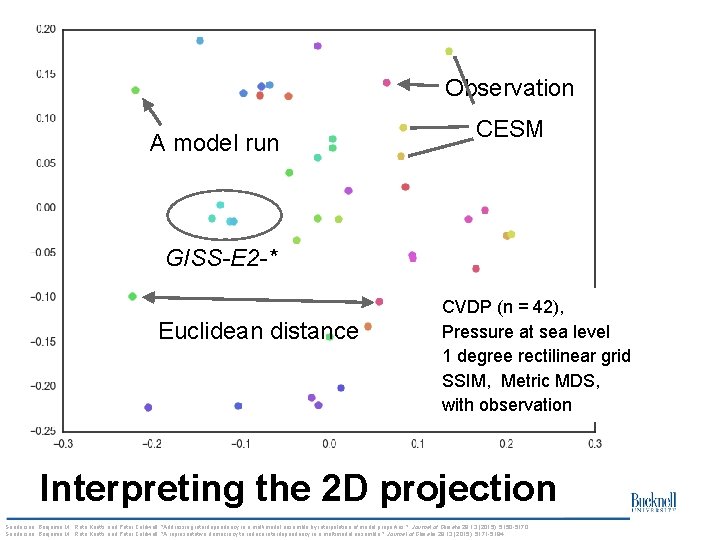 Observation A model run CESM GISS-E 2 -* Euclidean distance CVDP (n = 42), Observation A model run CESM GISS-E 2 -* Euclidean distance CVDP (n = 42),