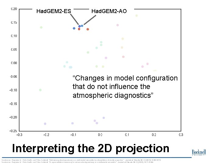 Had. GEM 2 -ES Had. GEM 2 -AO “Changes in model configuration that do Had. GEM 2 -ES Had. GEM 2 -AO “Changes in model configuration that do