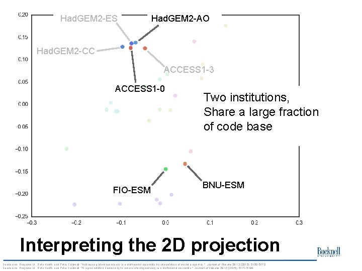 Had. GEM 2 -ES Had. GEM 2 -AO Had. GEM 2 -CC ACCESS 1 Had. GEM 2 -ES Had. GEM 2 -AO Had. GEM 2 -CC ACCESS 1
