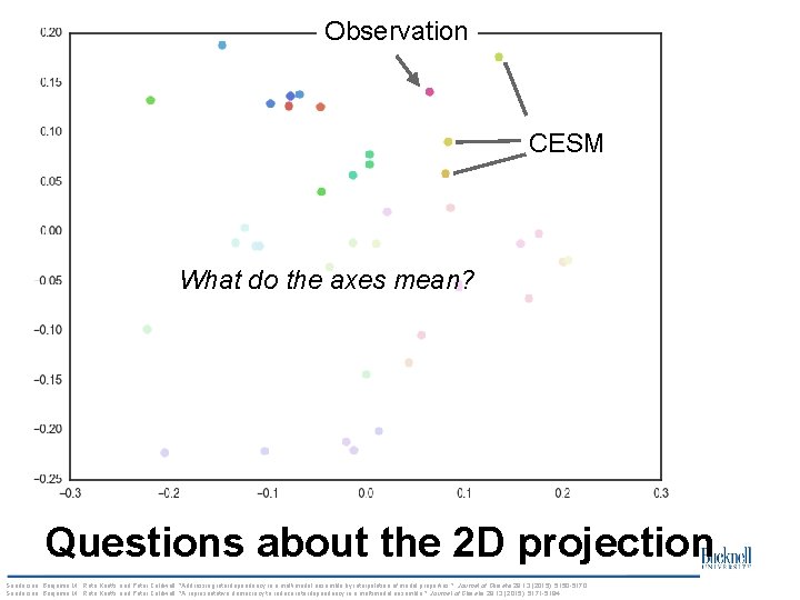Observation CESM What do the axes mean? Questions about the 2 D projection Sanderson, Observation CESM What do the axes mean? Questions about the 2 D projection Sanderson,