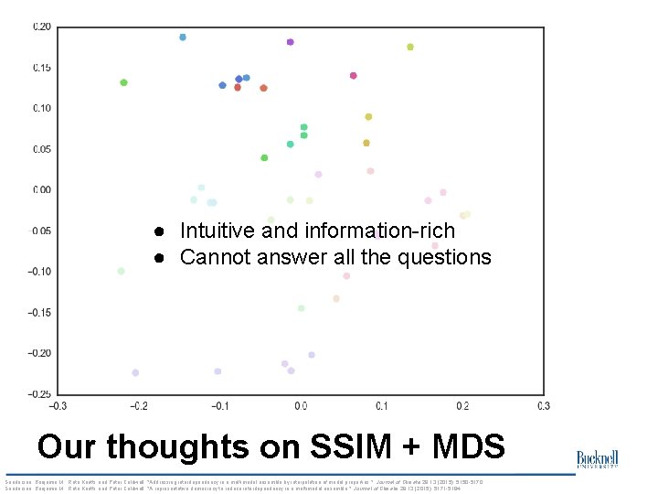 ● Intuitive and information-rich ● Cannot answer all the questions Our thoughts on SSIM ● Intuitive and information-rich ● Cannot answer all the questions Our thoughts on SSIM