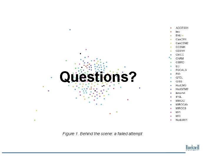 Just in case Time curve Questions? Figure 1. Behind the scene: a failed attempt Just in case Time curve Questions? Figure 1. Behind the scene: a failed attempt