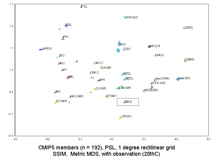 CMIP 5 members (n = 192), PSL, 1 degree rectilinear grid SSIM, Metric MDS, CMIP 5 members (n = 192), PSL, 1 degree rectilinear grid SSIM, Metric MDS,