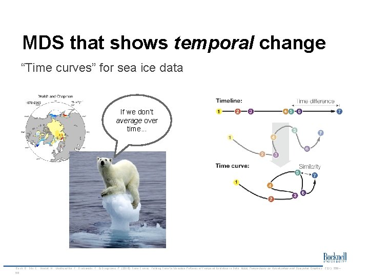 MDS that shows temporal change “Time curves” for sea ice data If we don’t MDS that shows temporal change “Time curves” for sea ice data If we don’t