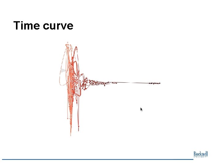 Time curve Time curve