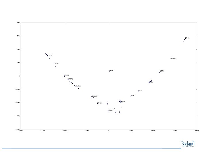 Just in case Time curve Just in case Time curve