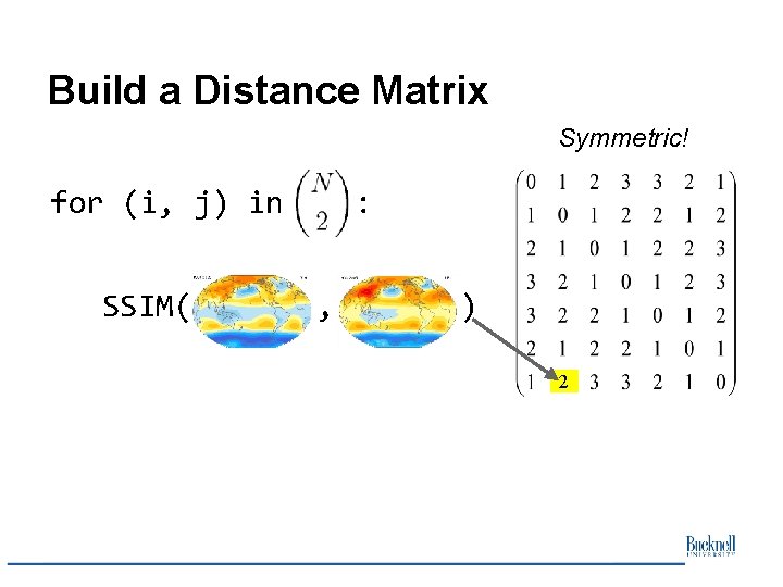 Build a Distance Matrix Symmetric! for (i, j) in SSIM( : , ) 2 Build a Distance Matrix Symmetric! for (i, j) in SSIM( : , ) 2