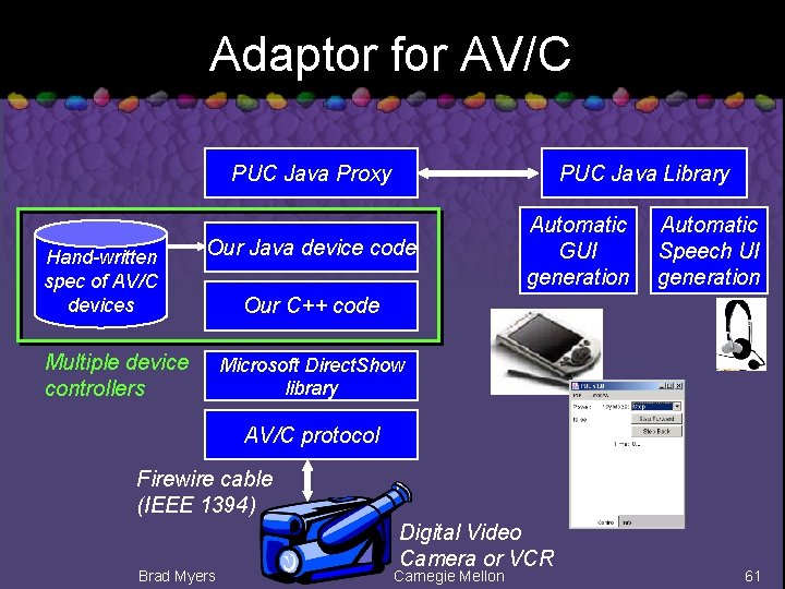 Adaptor for AV/C PUC Java Proxy Hand-written spec of AV/C devices PUC Java Library