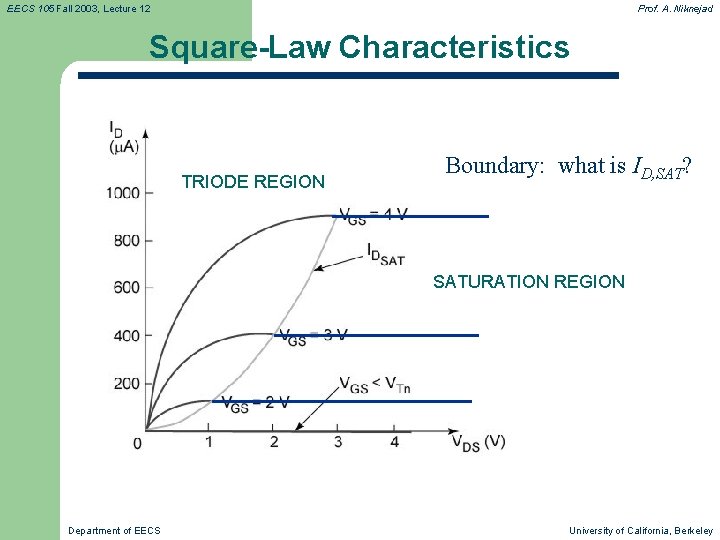 EECS 105 Fall 2003, Lecture 12 Prof. A. Niknejad Square-Law Characteristics TRIODE REGION Boundary: