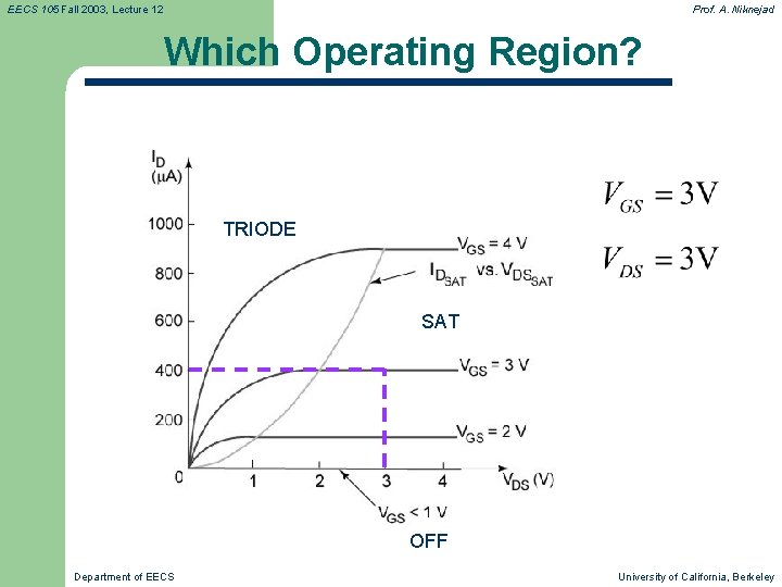 EECS 105 Fall 2003, Lecture 12 Prof. A. Niknejad Which Operating Region? TRIODE SAT