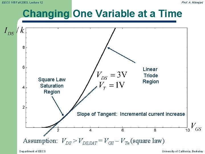 EECS 105 Fall 2003, Lecture 12 Prof. A. Niknejad Changing One Variable at a