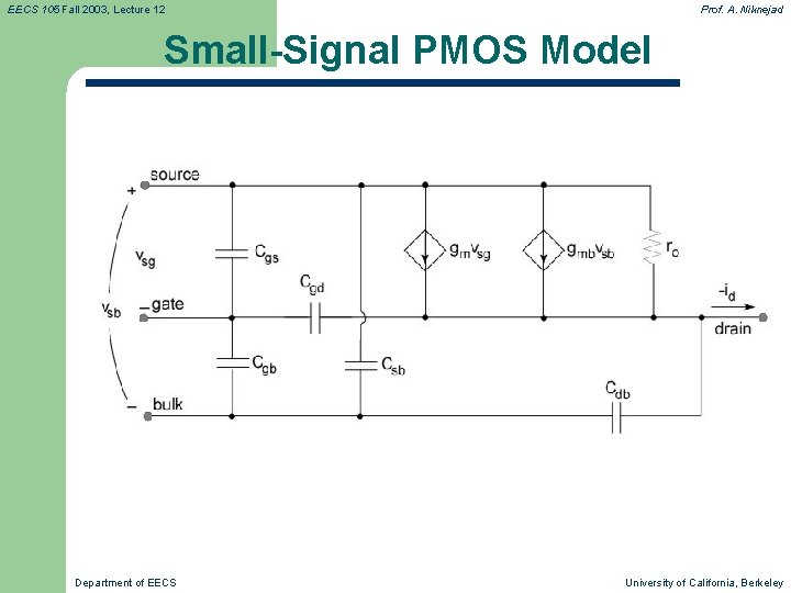 EECS 105 Fall 2003, Lecture 12 Prof. A. Niknejad Small-Signal PMOS Model Department of