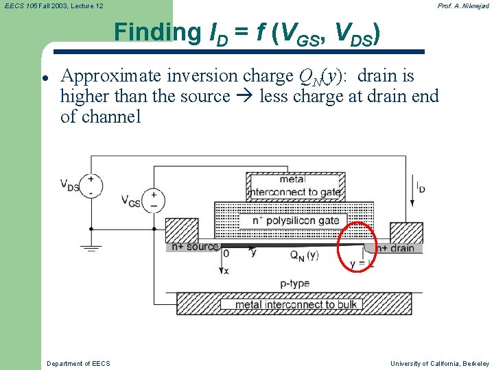 EECS 105 Fall 2003, Lecture 12 Prof. A. Niknejad Finding ID = f (VGS,