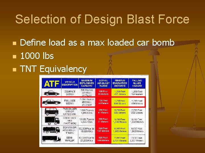 Selection of Design Blast Force n n n Define load as a max loaded