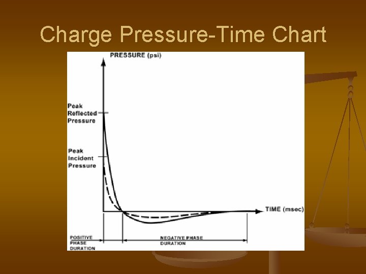 Charge Pressure-Time Chart 