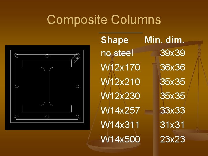 Composite Columns Shape no steel Min. dim. 39 x 39 W 12 x 170